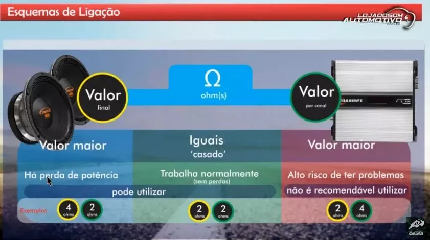impedancia diferente modulo amplificador alto falante