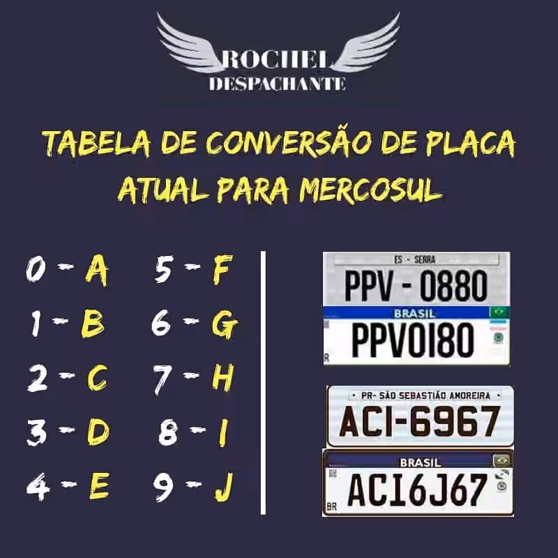 novas placas 2019 brasil mercosul