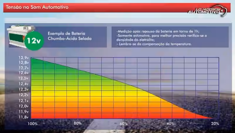 quantidade de carga na bateria a partir da tensao bateria selada