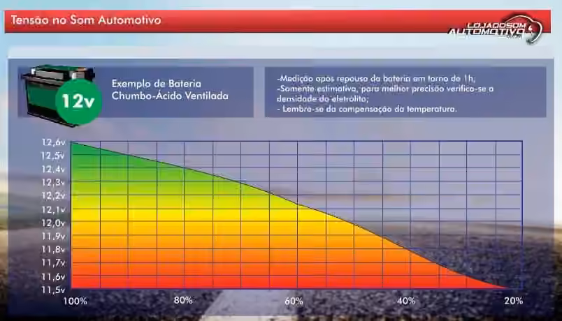 quantidade de carga na bateria a partir da tensao