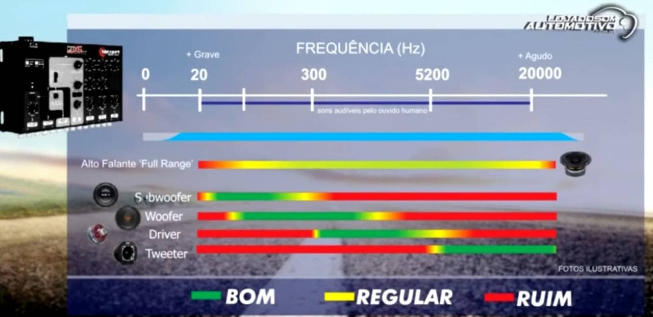 tipos de alto falantes e reprodução
